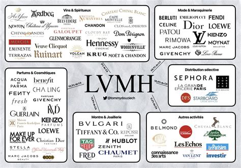 grupo lvmh marcas.